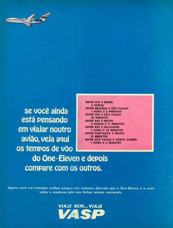 Serviços aéreos