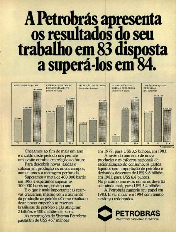 A Petrobrás apresenta os resultados do seu trabalho em 83 disposta a superá-los em 84