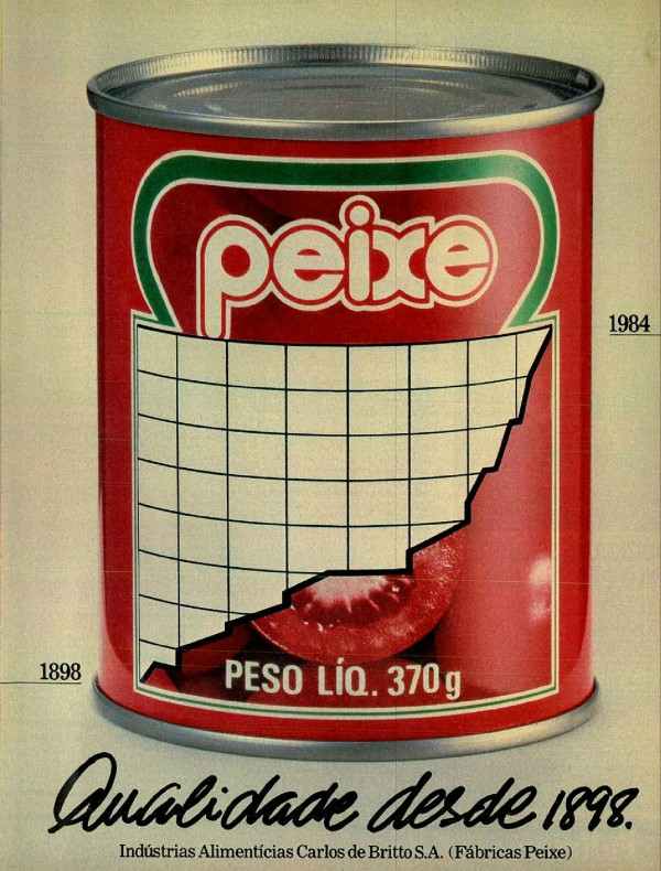 Qualidade desde 1898