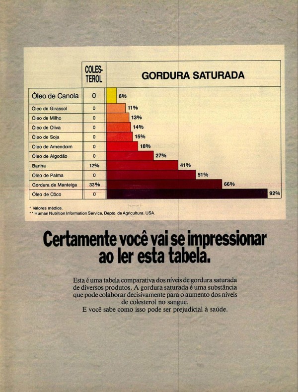 Certamente você nunca viu este selo. Certamente você vai se impressionar ao ler esta tabela. Depois de ver o selo e ler a tabela, certamente você vai mudar para Purilev.