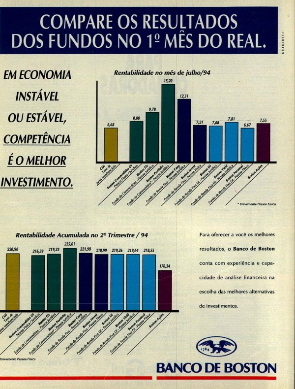 COMPARE OS RESULTADOS DE FUNDOS NO 1° MÊS DO REAL.