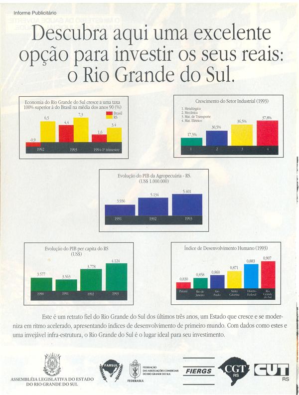 Índices de desenvolvimento do Rio Grande do Sul