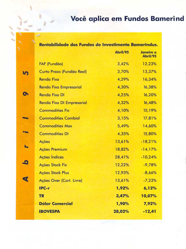 Fundos de investimentos Bamerindus