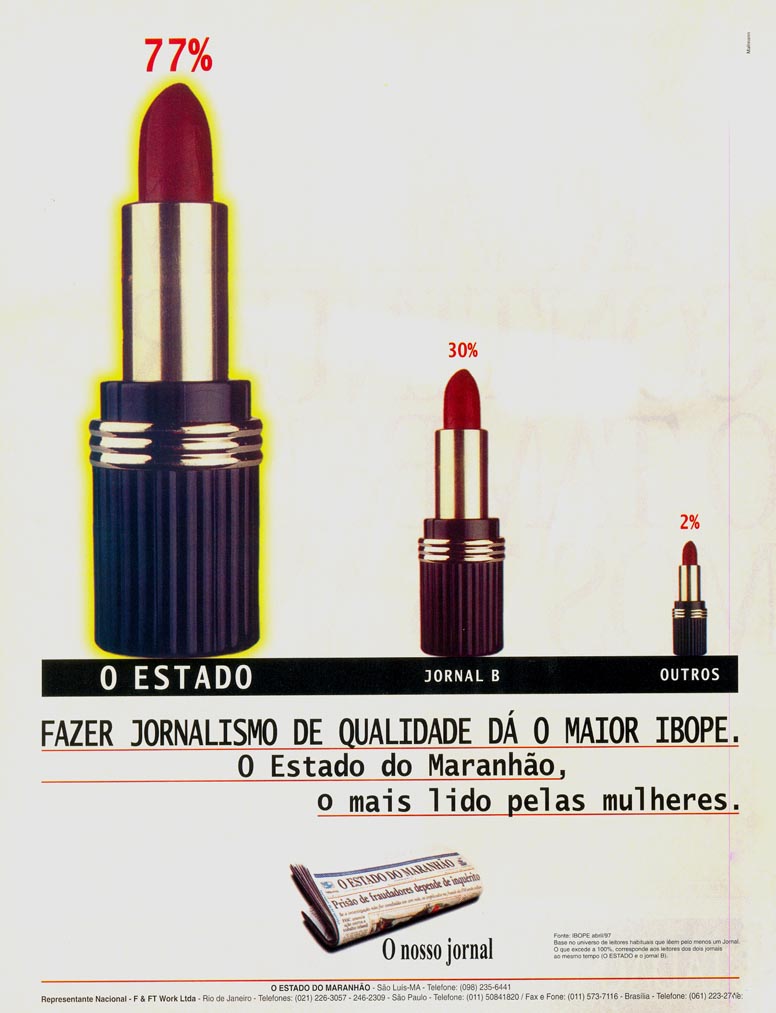 Fazer jornalismo de qualidade da o maior ibope.
