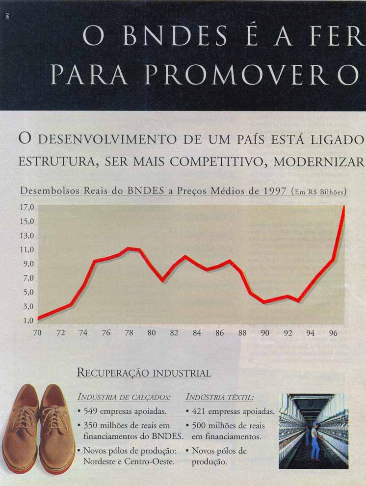 Desenvolvimento do Brasil