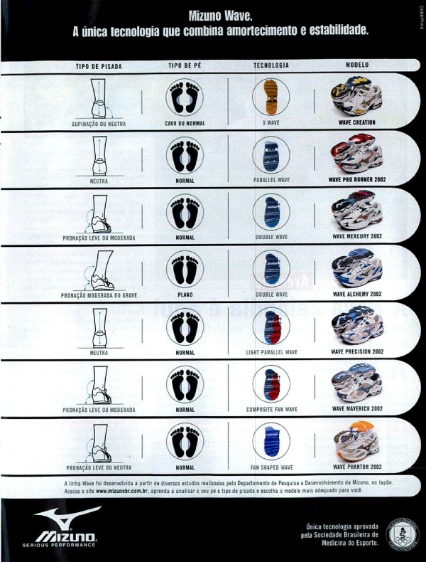 Mizuno Wave