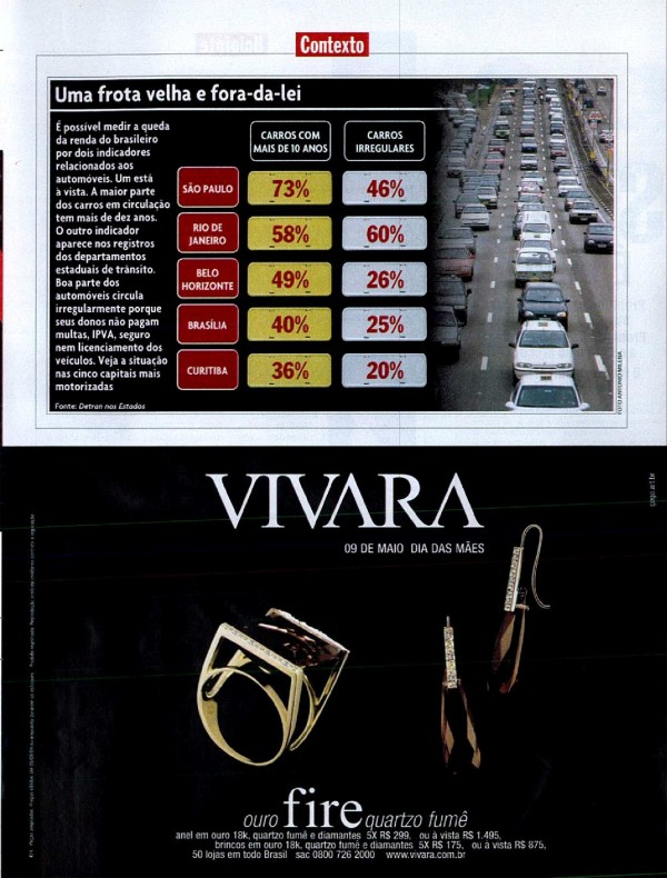Vivara