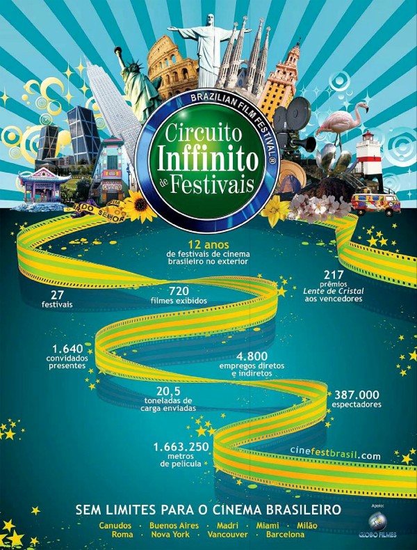 Eventos
