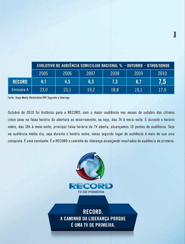 Programação de TV